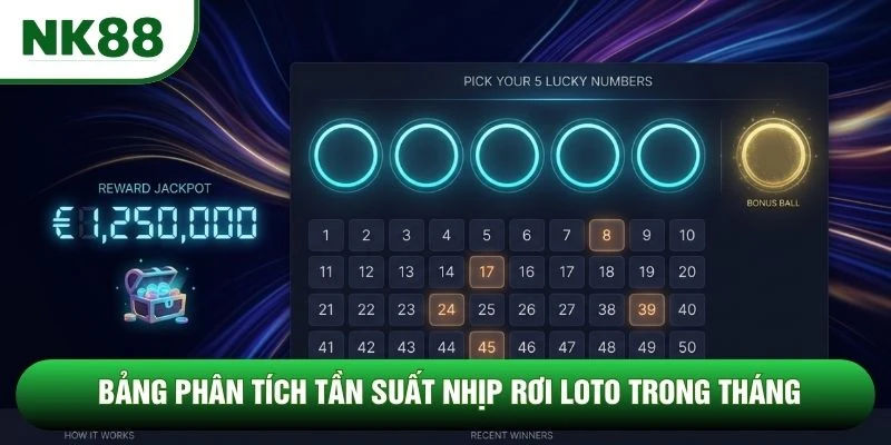 Bảng phân tích tần suất nhịp rơi loto trong tháng