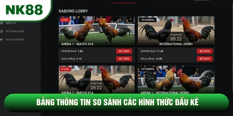 Bảng thông tin so sánh các hình thức đấu kê