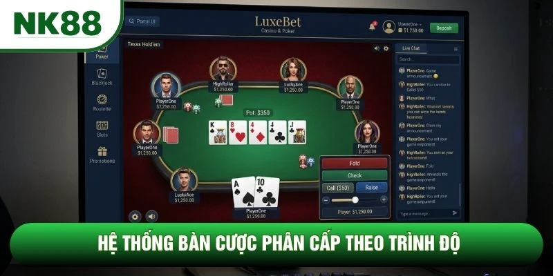 Hệ thống bàn cược phân cấp theo trình độ